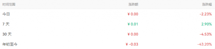 FAME币最新价格_FAME币今日行情_FAME币最新消息